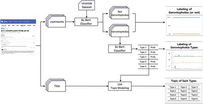 The characteristics of online gerontophobia expressions in South Korea